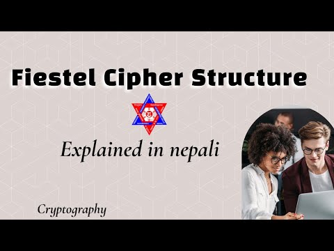 Feistel Cipher Structure Explained in Nepali | Cryptography