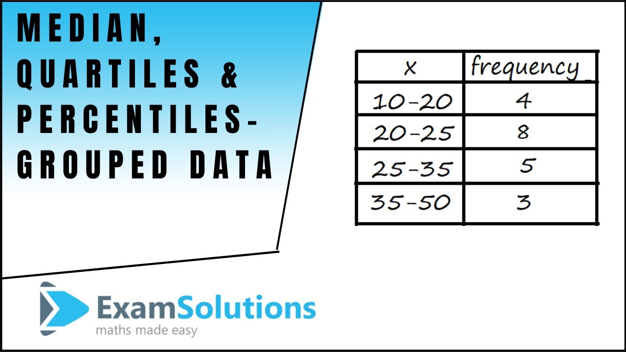 Estimating Median, Quartiles, and Percentiles from a Grouped Frequency Table