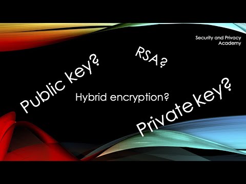 Asymmetric Encryption and Digital Signatures explained