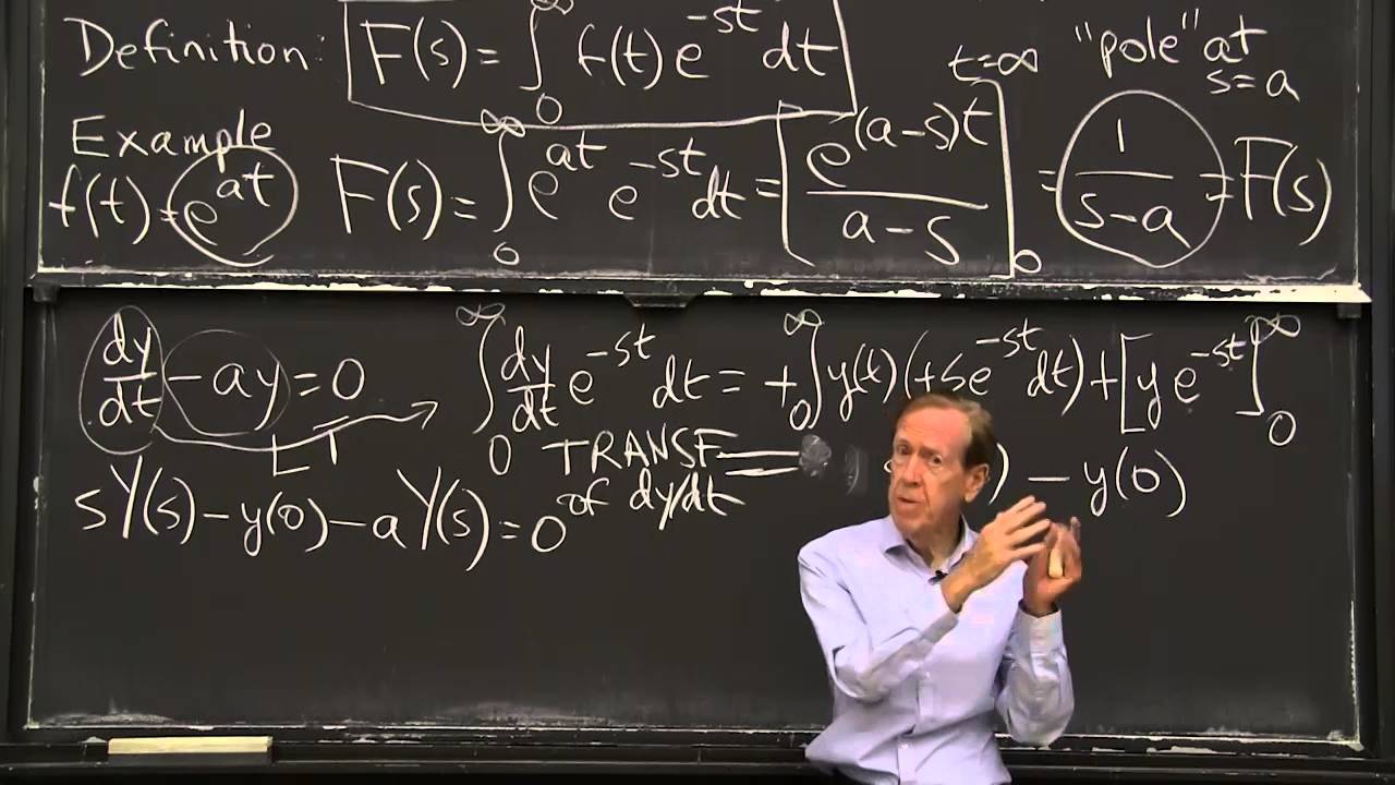 Laplace Transform & First Order Equations 📘