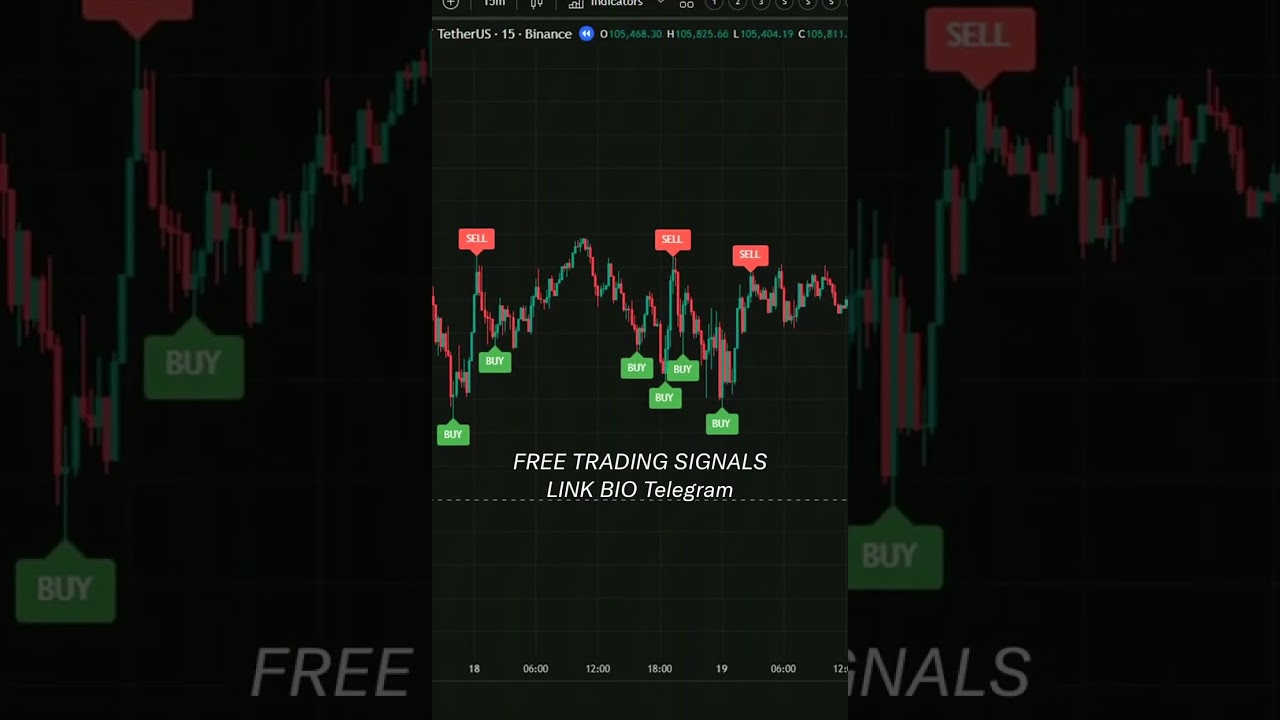 Master Market Structure in 60 Seconds 📈