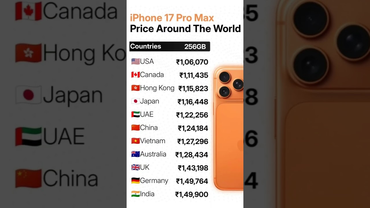 iPhone 17 Series Prices Revealed: Pro & Max Models 💰