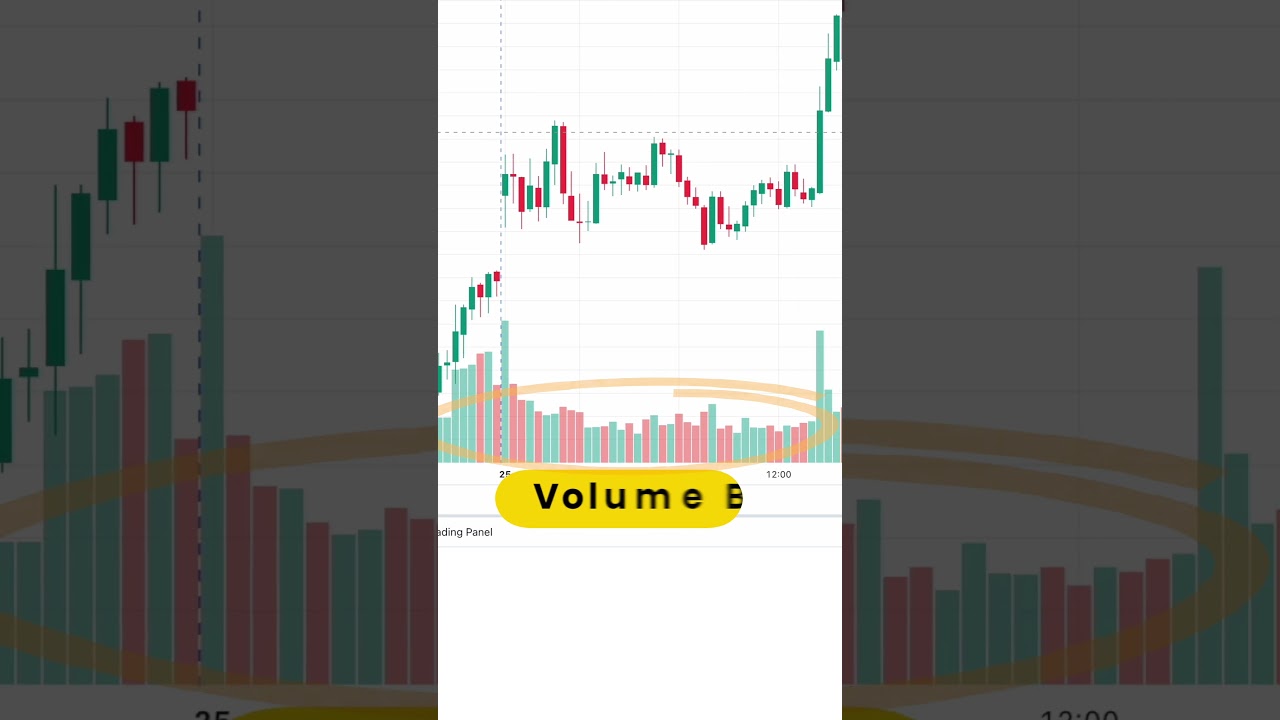 Predict Market Moves Using Volume Contraction 📉