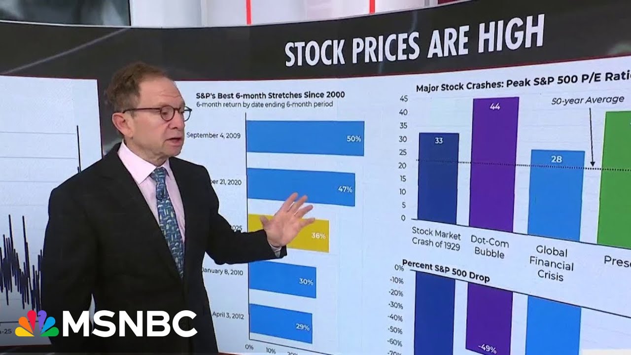 Steve Rattner: Stocks High, Retail Buys, Gold Rises π