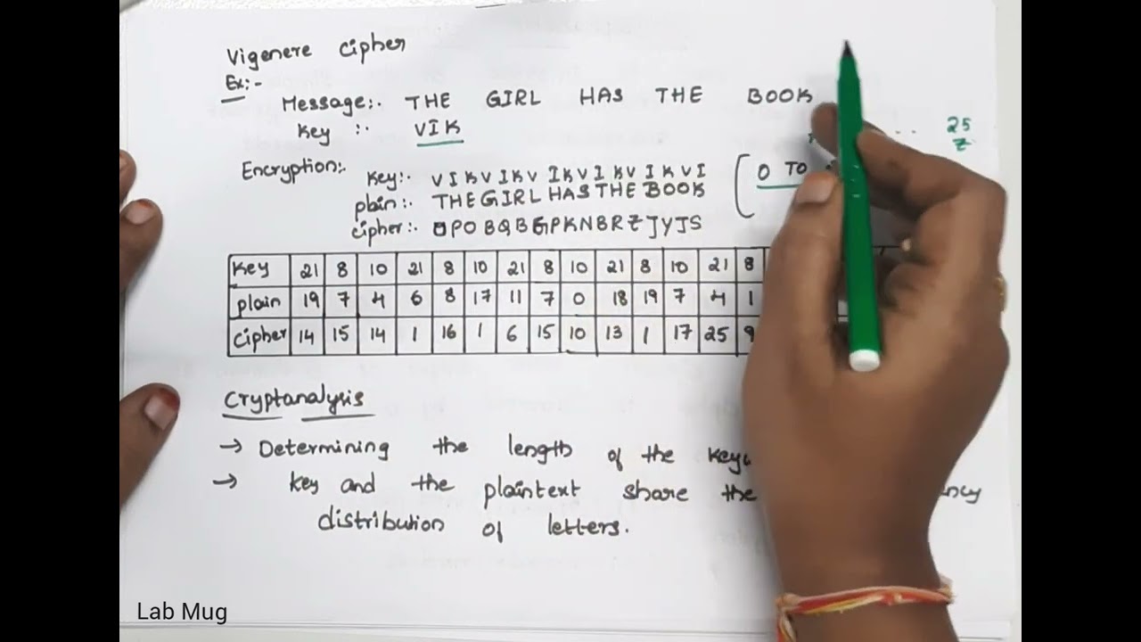 Mastering the Polyalphabetic Cipher: Vigenère Encryption Explained 🔐