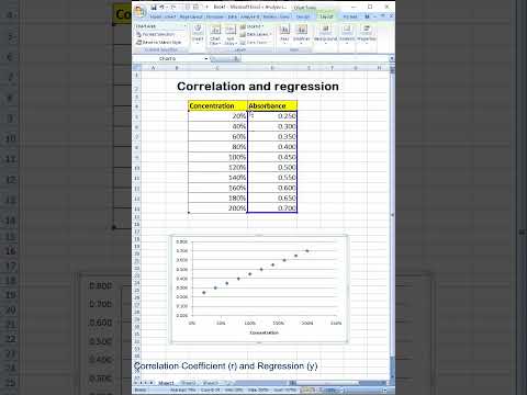 4 Basic Statistics Correlation and regression in Excel #Correlation #regression