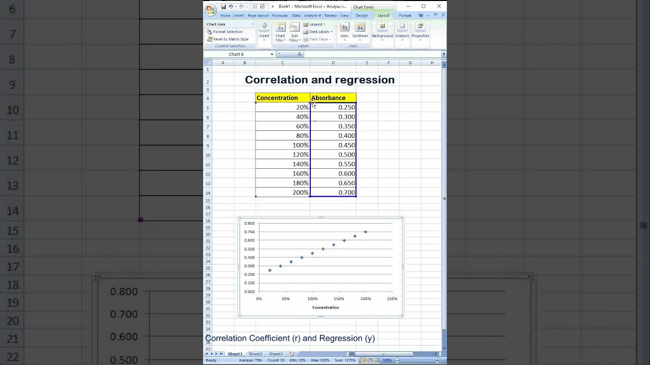 4 Master Correlation & Regression in Excel: Easy Step-by-Step Guide π