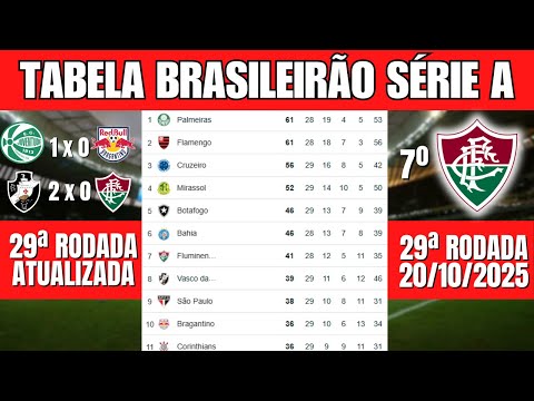 TABELA DO BRASILEIRÃO 2025 – CLASSIFICAÇÃO ATUALIZADA | CAMPEONATO BRASILEIRO SÉRIE A