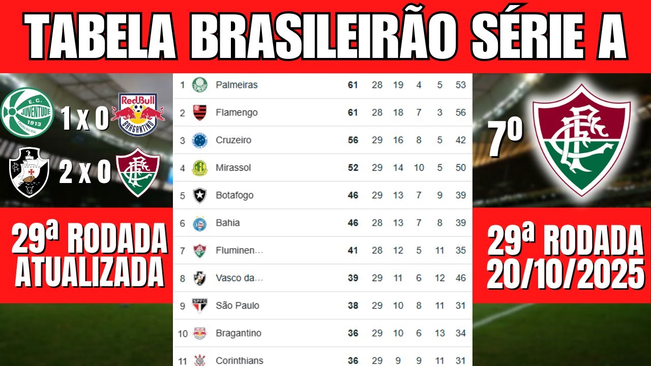 Tabela do Brasileirão 2025 – Classificação Atualizada da Série A
