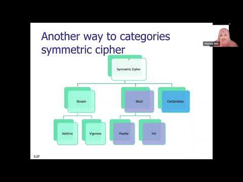 MECR0013 Cryptography Ch 3 Part 2 Traditional Symmetric-Key Cipher
