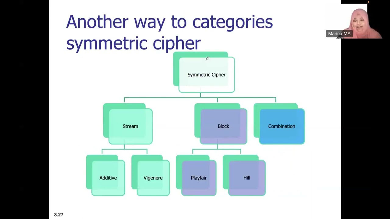 Mastering Traditional Symmetric-Key Ciphers: Cryptography Chapter 3 Part 2 π