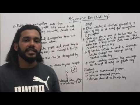 Asymmetric Key: Public Key |Cyber Security |Encryption |Cryptography