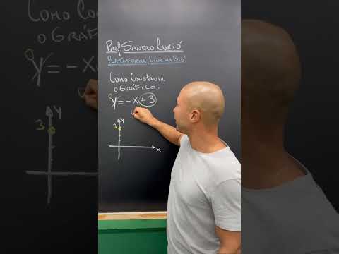 Como construir o gráfico da função de 1º grau 🤯
