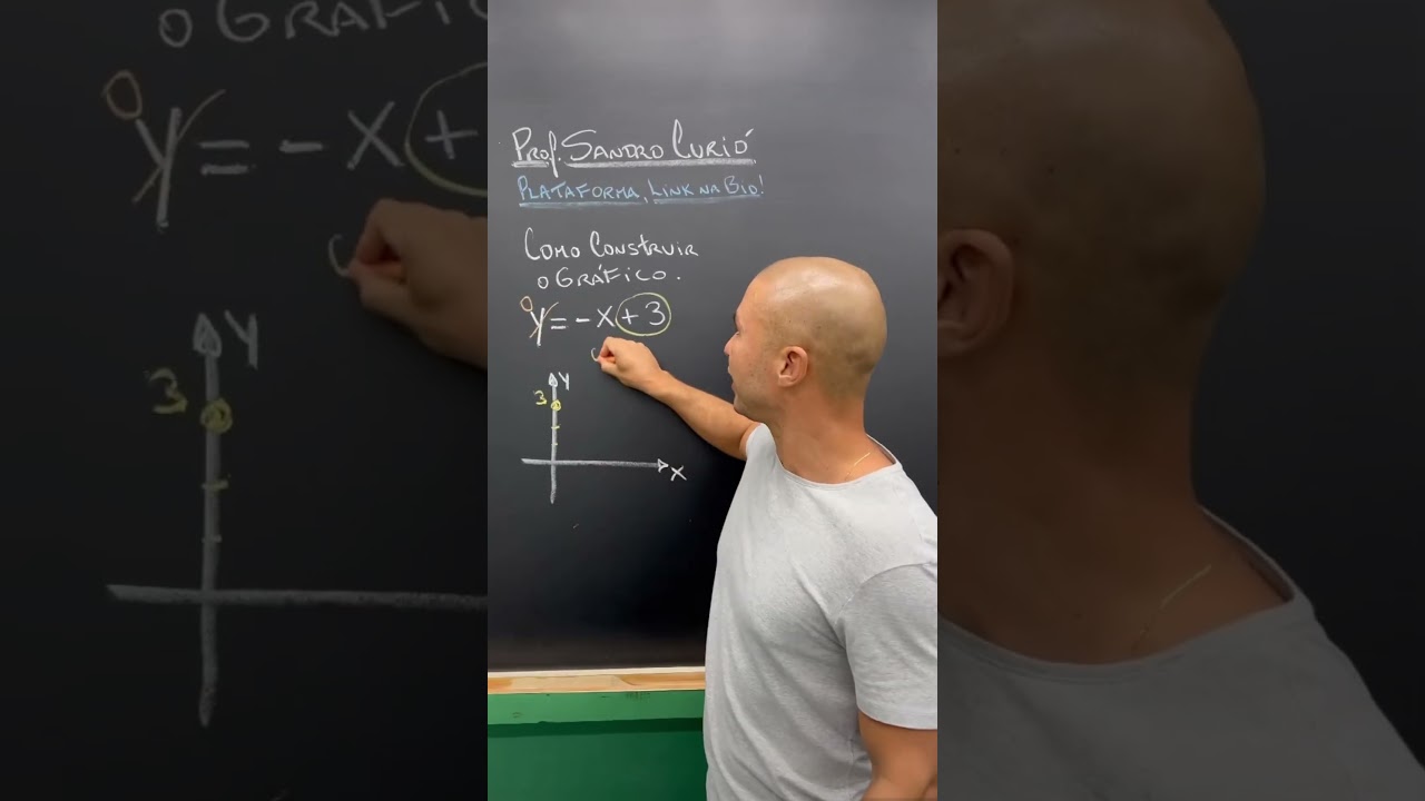 Aprenda a Construir o Gráfico da Função de 1º Grau de Forma Simples 📈