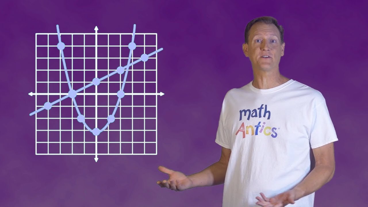 Introduction to Graphing on the Coordinate Plane - Math Antics