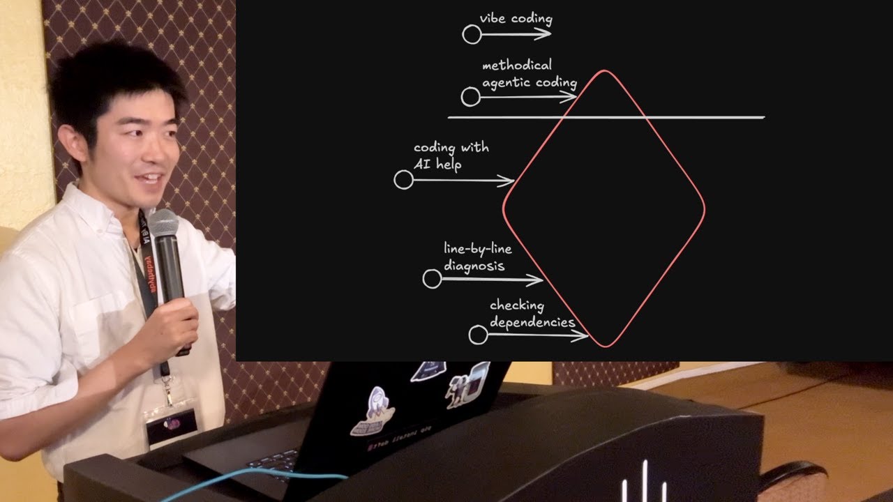 Claude Code Masterclass: Insights & Resources