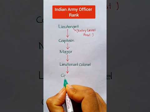 Indian Army Officer Rank
