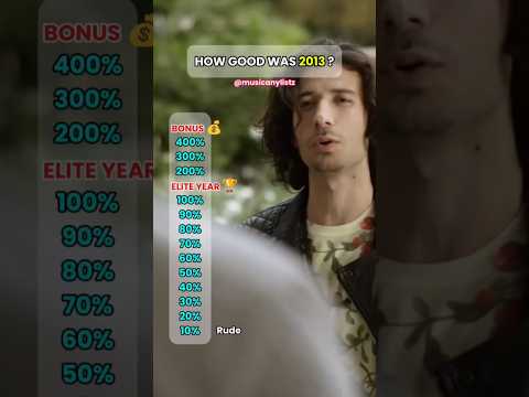 HOW GOOD WAS 2013? #2013 #musicanylistz #song #music #nostalgia #throwback #shorts #reels