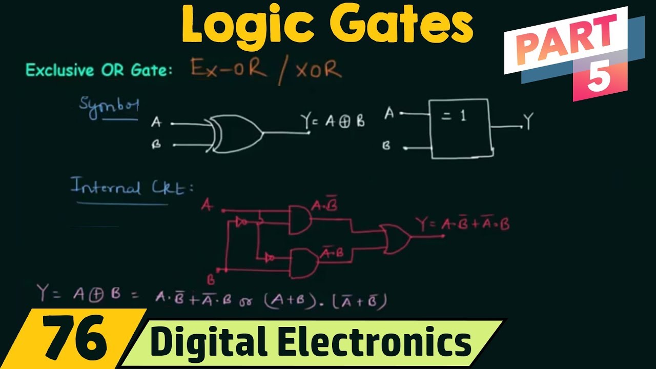 Logic Gates (Part 5): XOR Gate Properties & Example
