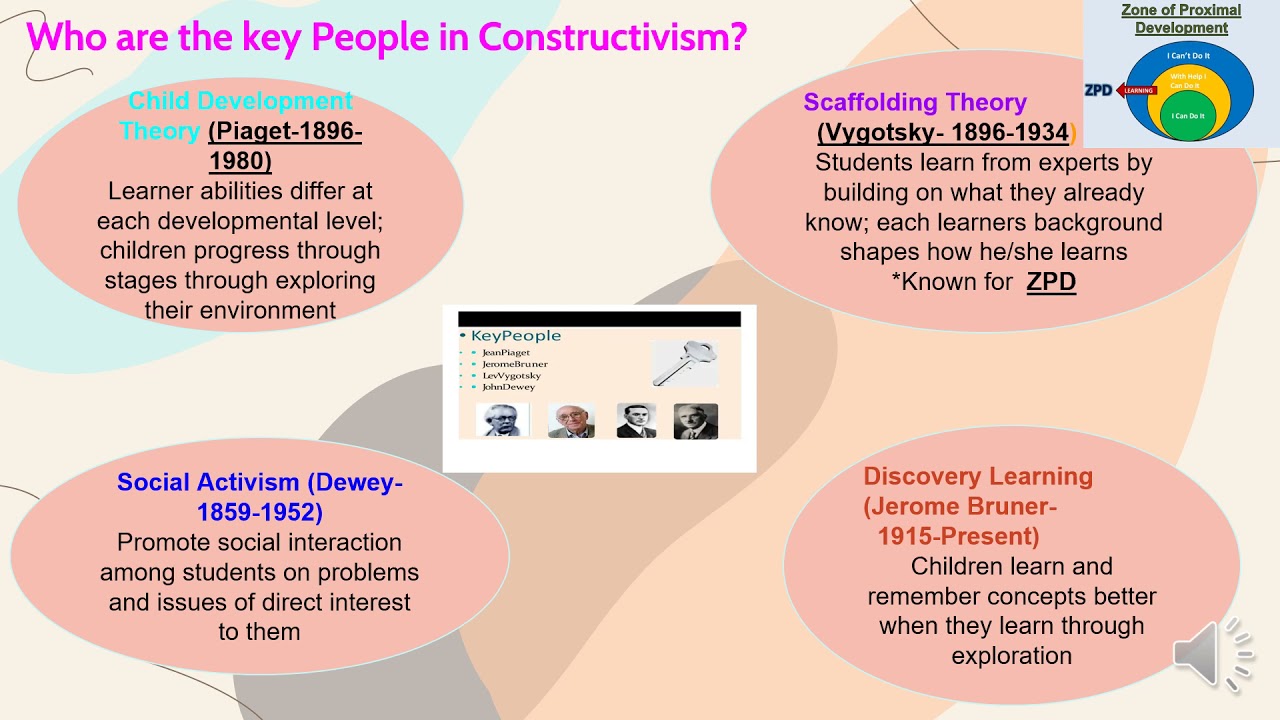 Constructivism Learning Theory in EdTech 🌱