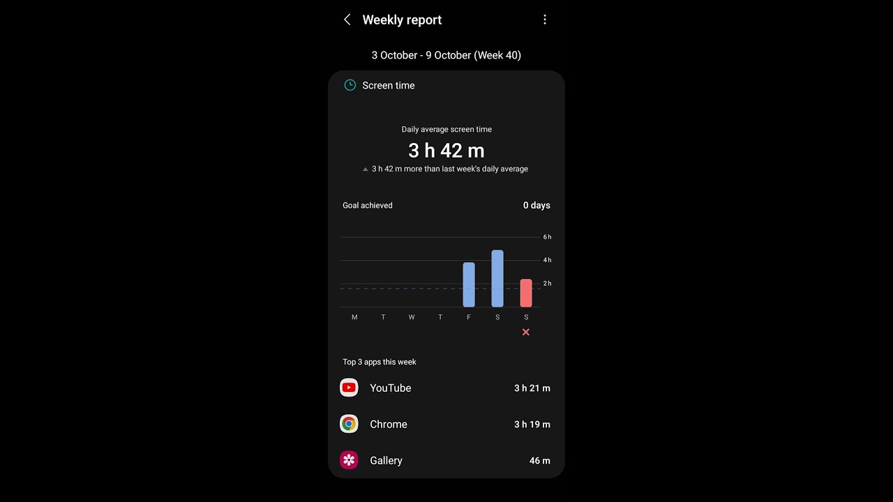 Set Screen Time Goals on Android 📱