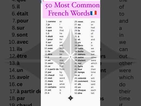 french common words #frenchforbeginner