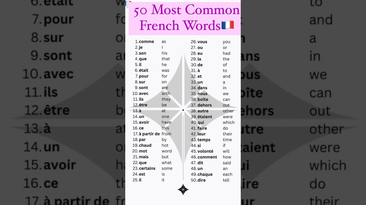 Essential French Words for Beginners