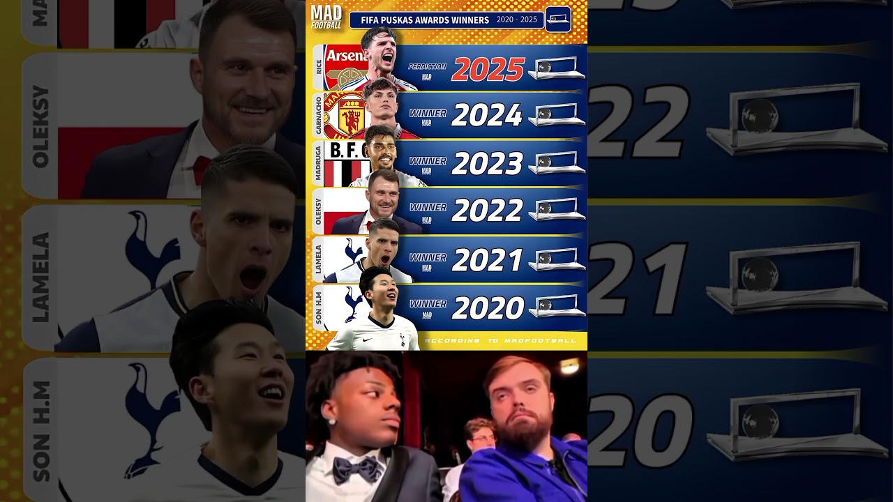 FIFA Puskás Award Winners Timeline (2020–2025) 🏆