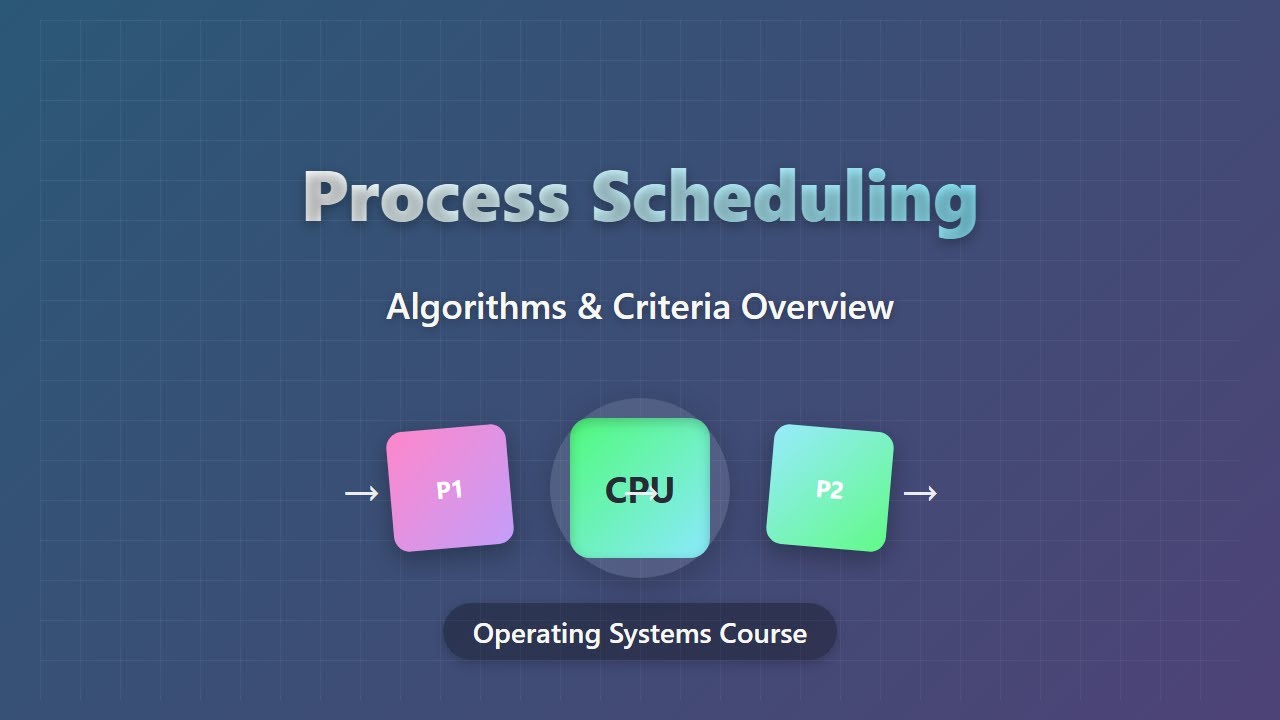 Process Scheduling Basics: Algorithms & Types