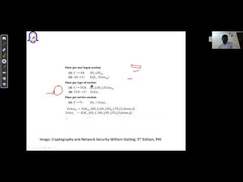 Kerberos Authentication Protocol Version 4