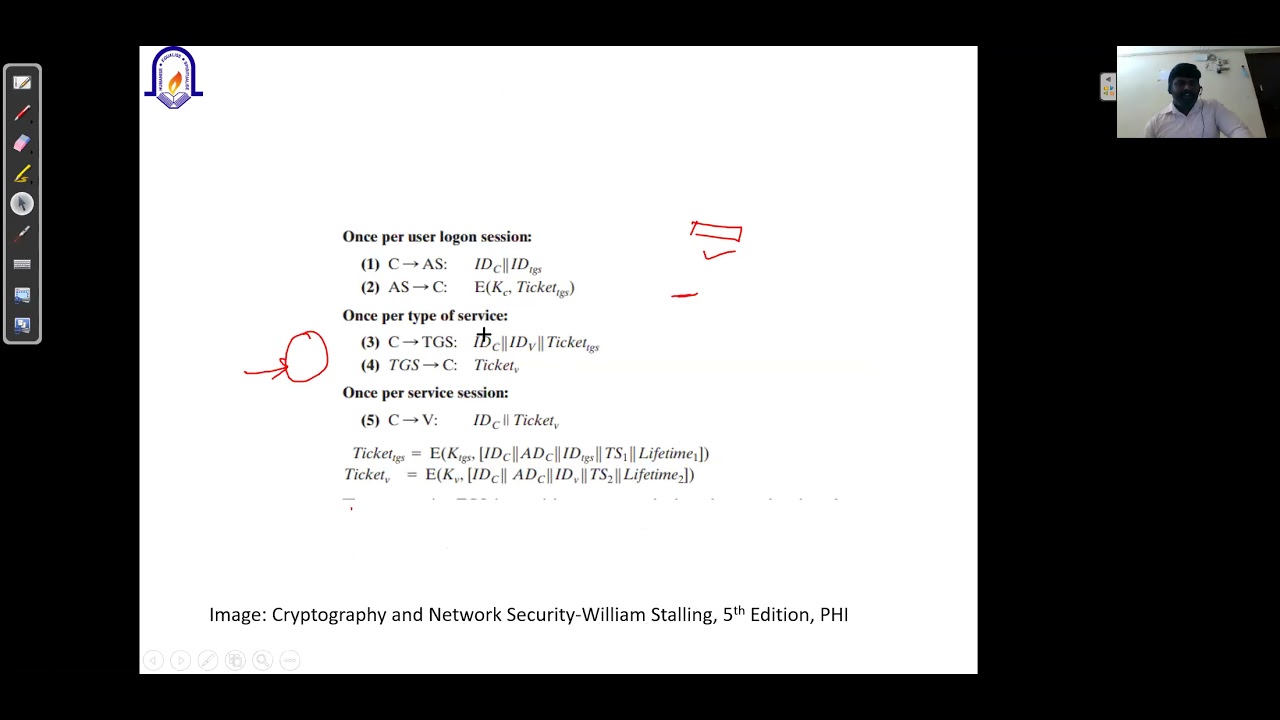 Understanding Kerberos Authentication Protocol Version 4 π