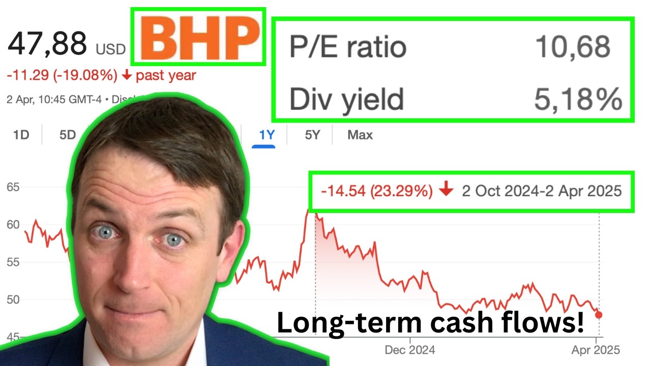 BHP Stock Analysis: Iron Ore, Copper & Potash 📈