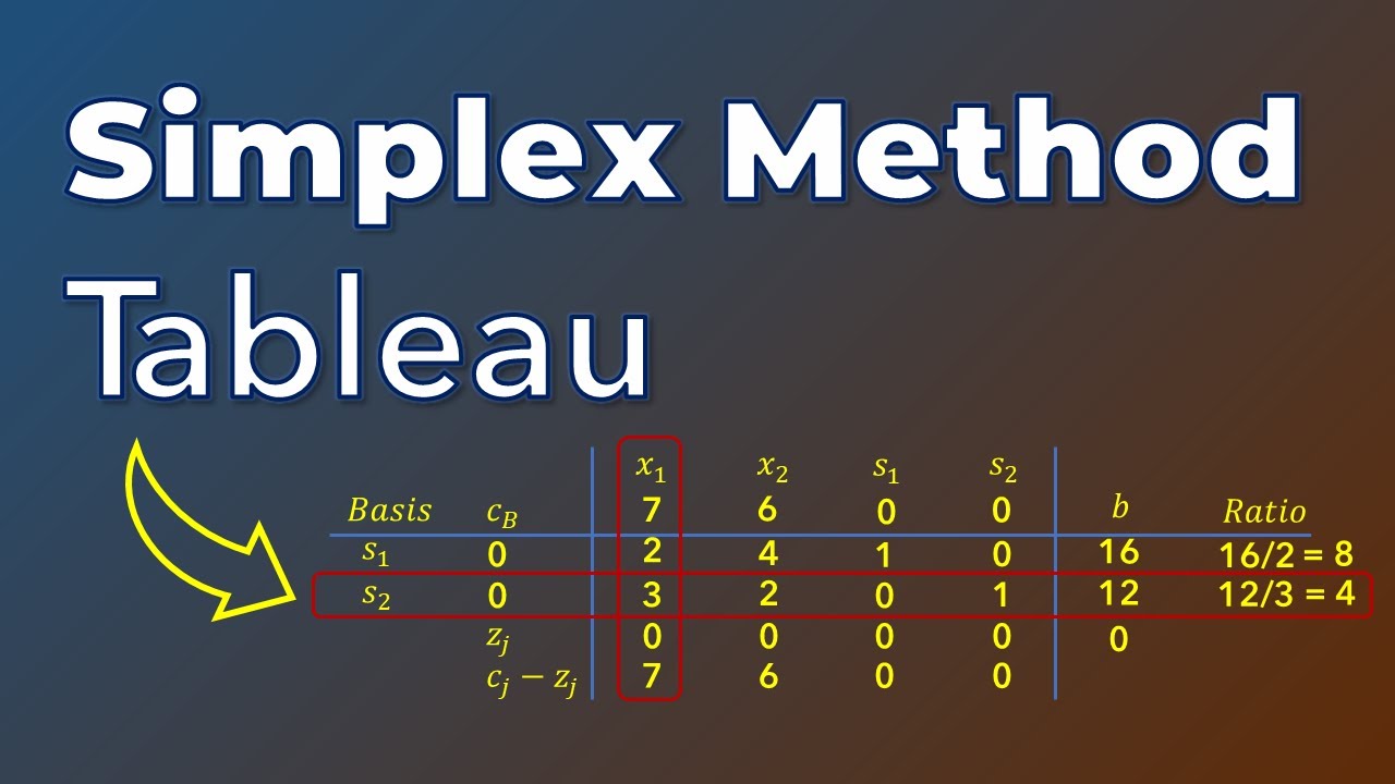 Simplex Method for LP: Step-by-Step Guide 📊