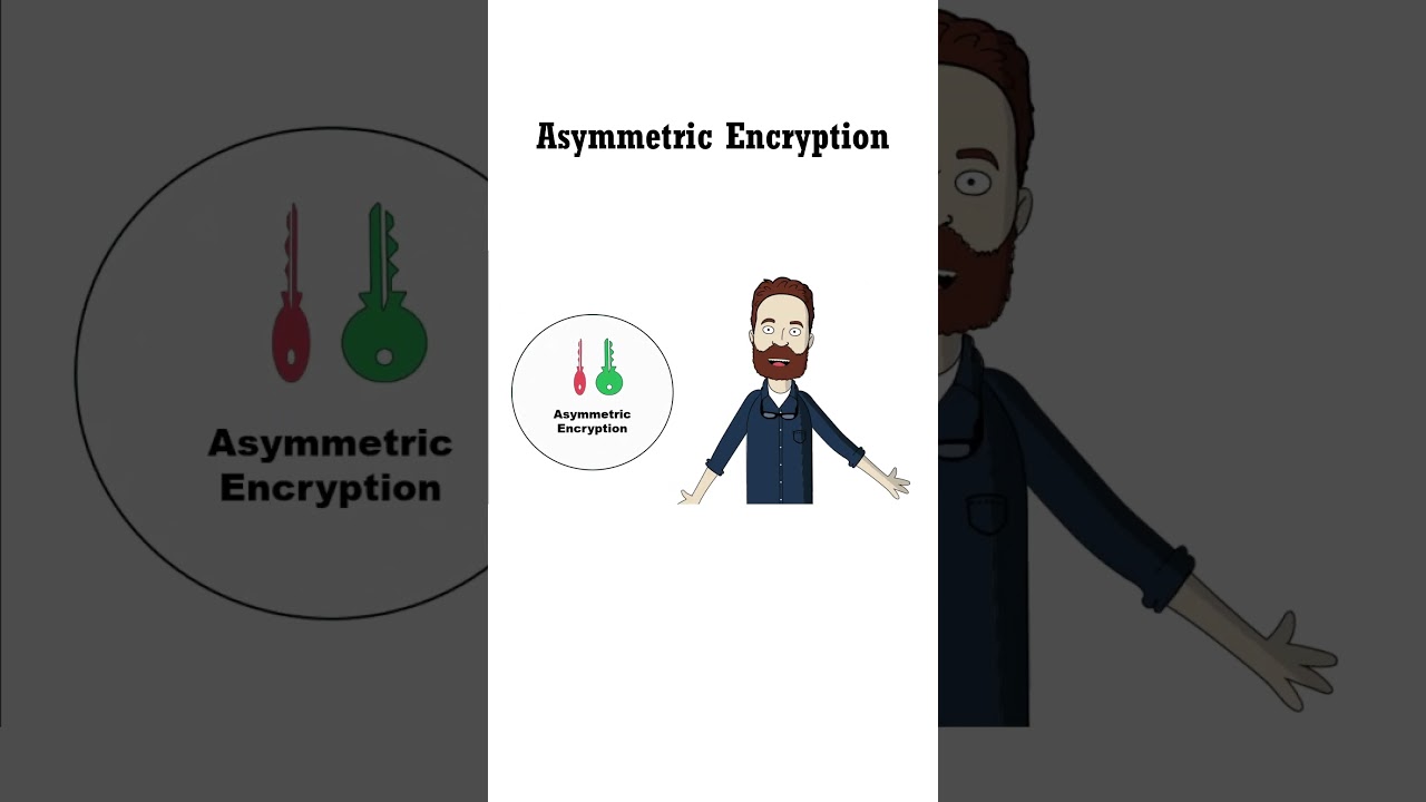 Understanding Asymmetric Encryption in Hindi 🔐 | PKI & Digital Security Explained