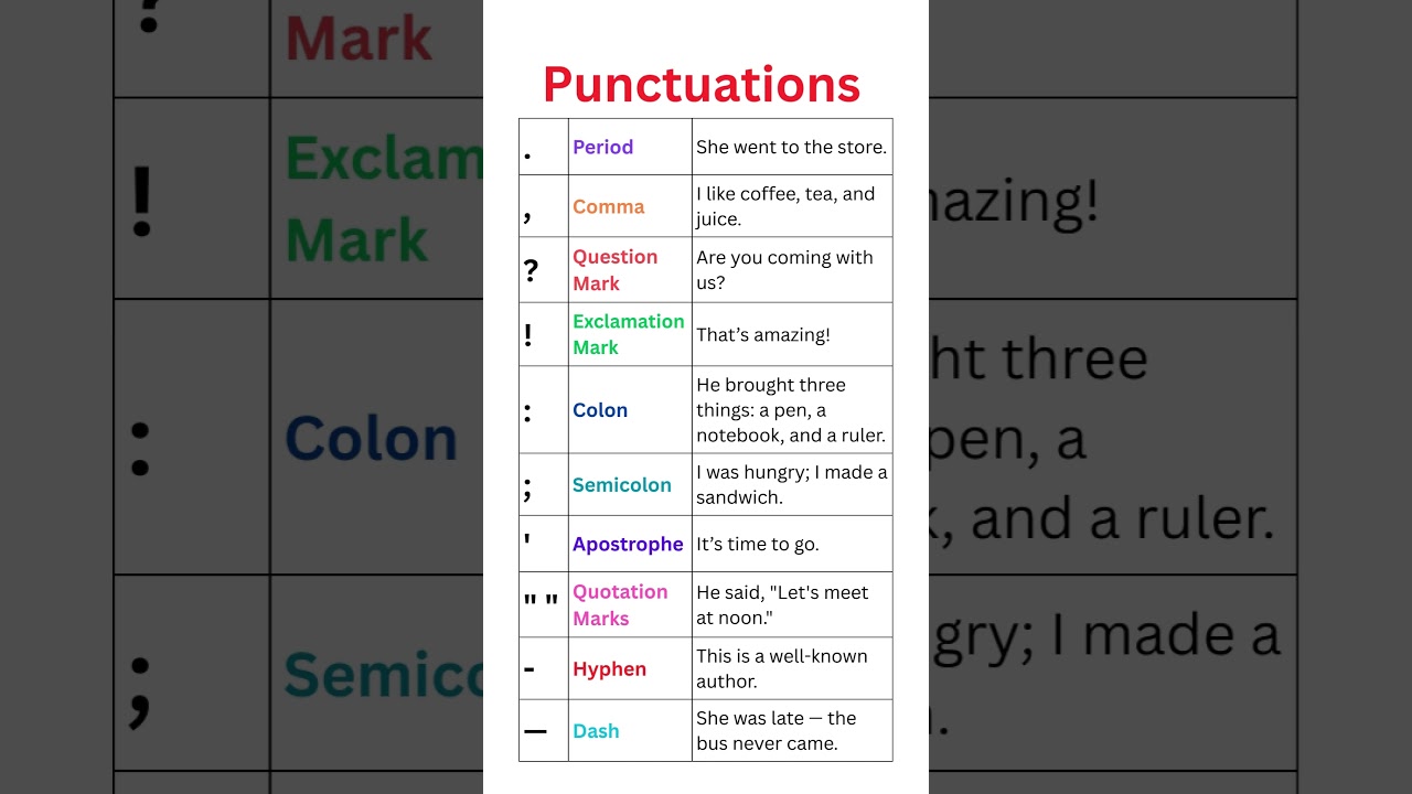English Punctuation Guide: Examples & Usage โ๏ธ