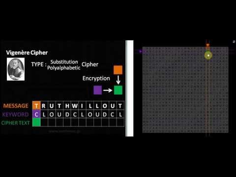 Μαθηματικά Πληροφορική