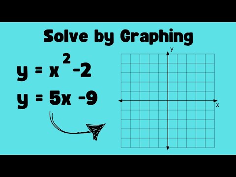 Solving a non-linear system of equations by graphing