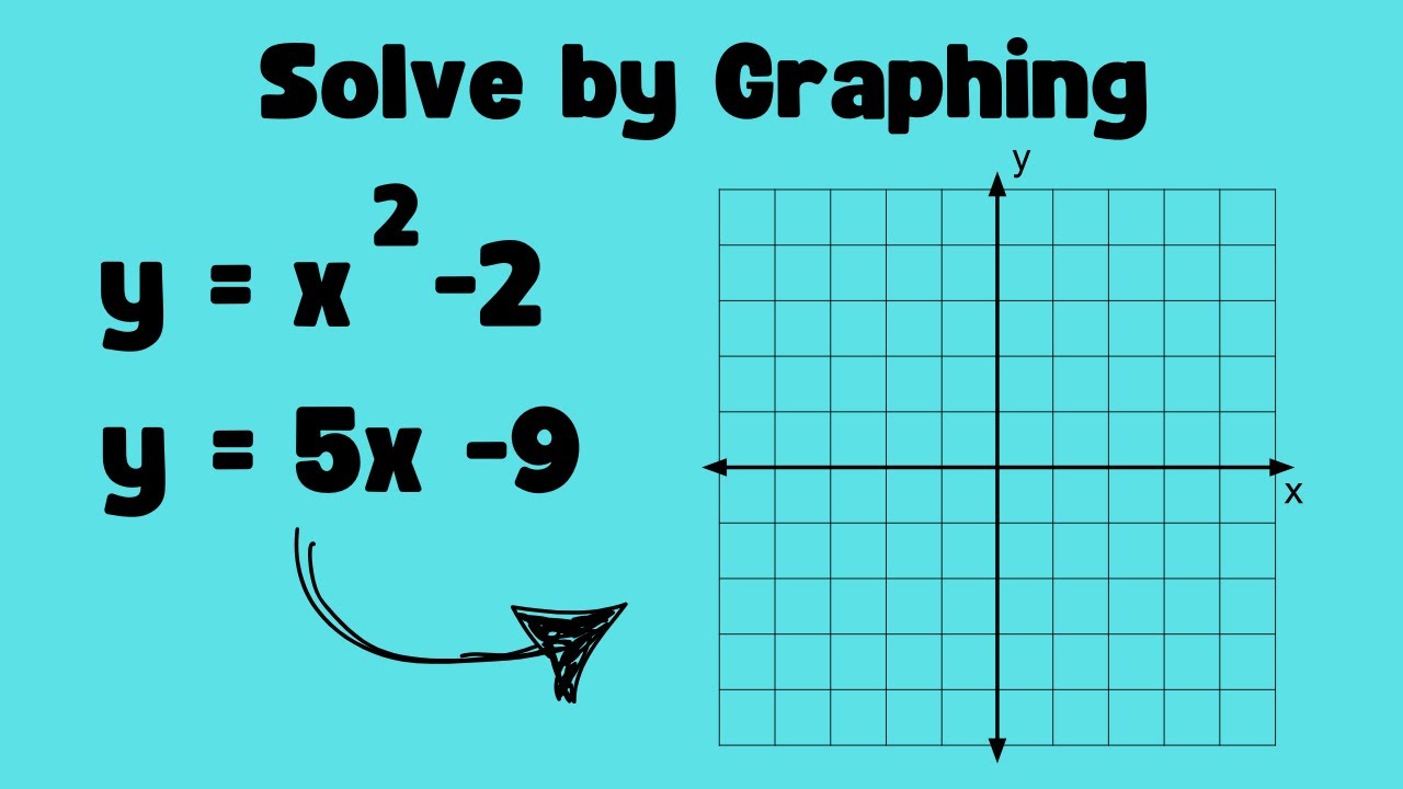 How to Solve Non-Linear Systems of Equations by Graphing 📈