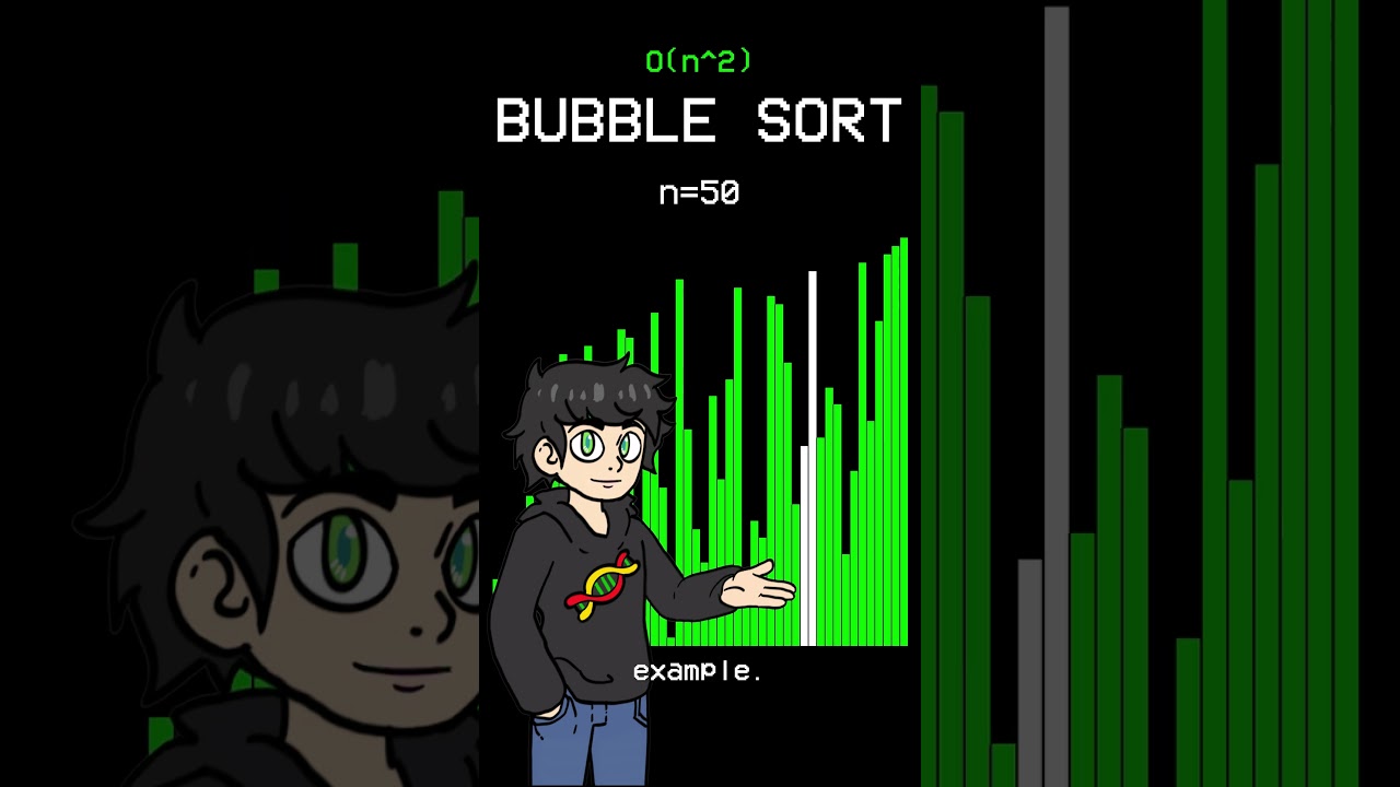 Master Sorting Algorithms with My Coding Tutorials 📚