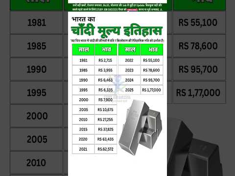 рдЪрд╛рдВрджреА рдХрд╛ рднрд╛рд╡ рднрд╛рд░рдд рдореЗрдВ рдЪрд╛рдВрджреА рднрд╛рд╡ рдХрд╛ рдЗрддрд┐рд╣рд╛рд╕ Silver Price in India #silver #gold #goldprice #india