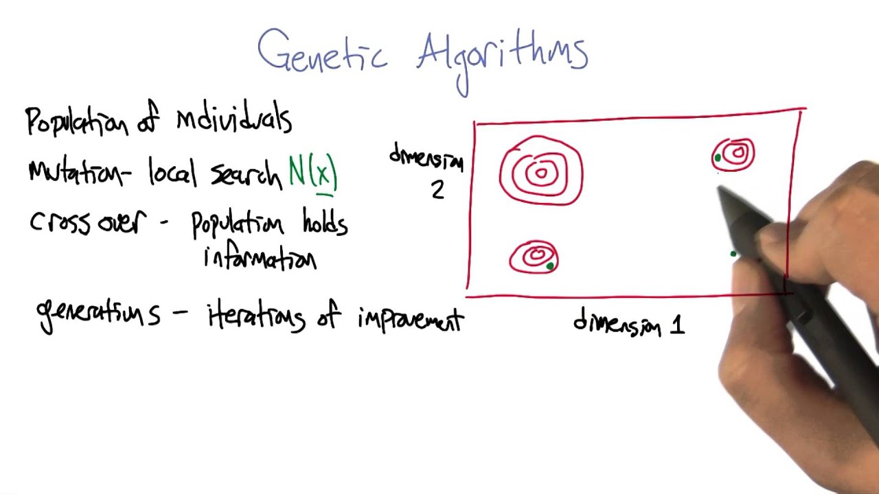 Master Genetic Algorithms with Georgia Tech’s Free Machine Learning Course 🚀