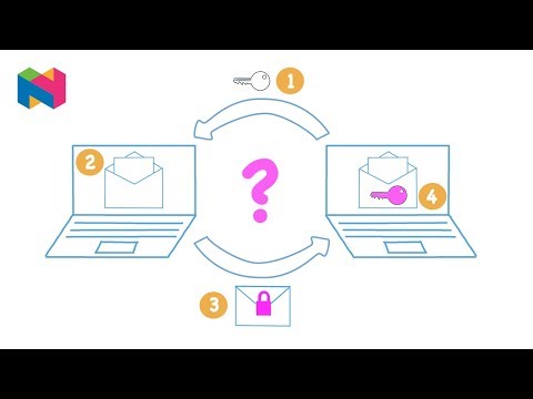 Public Key Encryption | Popular Maths | Nagwa