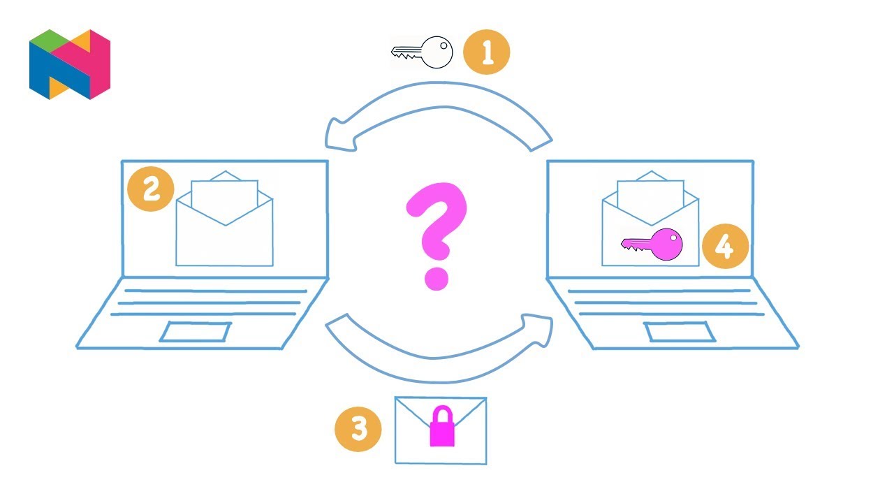 Public Key Encryption Explained 🔐 | Secure Your Communications with Nagwa