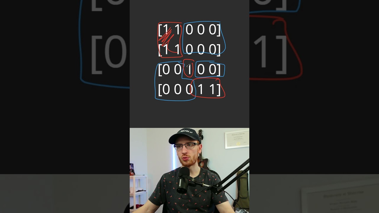 Crack the Google Graph Interview Question! | LeetCode 200 - Number of Islands 🌊