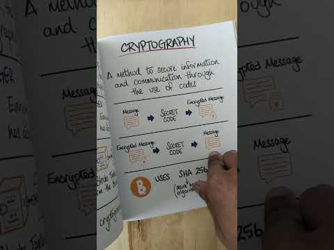 What is Cryptography?