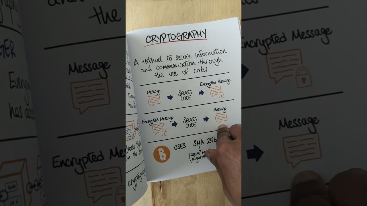 What is Cryptography?