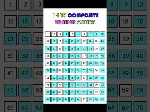 1 to 100 Composite Numbers