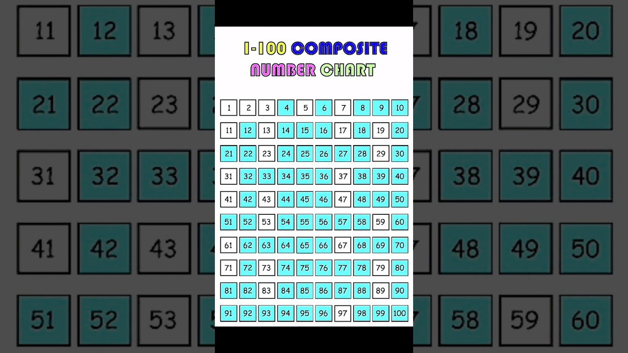 1 List of All Composite Numbers from 1 to 100 🧮