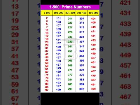 1 to 500 Prime Numbers