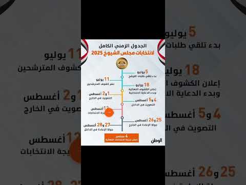 # الجدول الزمني الكامل انتخابات مجلس الشيوخ 2025
